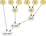 Nova SVG slika