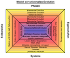 am xxx 2023 im Artikel Evolutionsbegriff