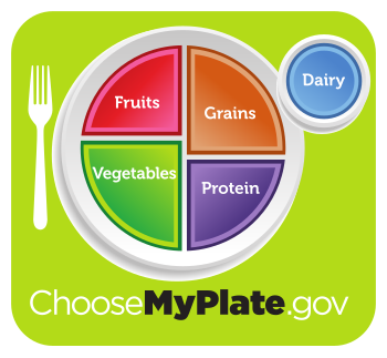 myplate