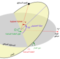 العربية