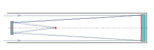 Schematische Darstellung „Schwarzschild-Teleskop“