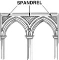 Spandrel (PSF).png