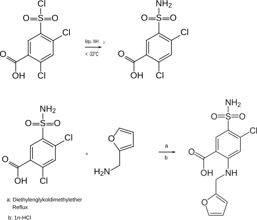 Formelschema der Synthese von Furosemid nach Patent DE1122541