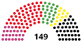 16th Abgeordnetenhaus, following 2006 election