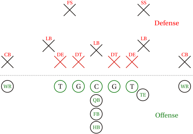 Experimental Page -Lineman (gridiron football) - Wikipedia