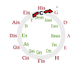 Vorschaubild der Version vom 21:27, 22. Apr. 2013