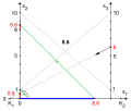 Vorschaubild der Version vom 16:20, 2. Okt. 2015