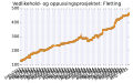 Miniatyrbilde av versjonen fra 10. aug. 2015 kl. 01:54