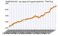 Miniatyrbilde av versjonen fra 11. aug. 2015 kl. 01:54