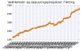 Miniatyrbilde av versjonen fra 12. aug. 2015 kl. 01:54