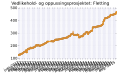 Miniatyrbilde av versjonen fra 14. aug. 2015 kl. 01:54