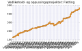 Miniatyrbilde av versjonen fra 15. aug. 2015 kl. 01:54