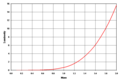 Vorschaubild der Version vom 12:37, 19. Mai 2008