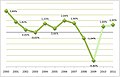 Bélyegkép a 2010. április 5., 15:24-kori változatról