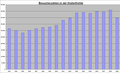 Vorschaubild der Version vom 13:17, 18. Sep. 2010