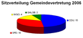 Vorschaubild der Version vom 17:58, 19. Jan. 2013