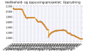 Miniatyrbilde av versjonen fra 10. aug. 2015 kl. 01:54