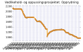 Miniatyrbilde av versjonen fra 14. aug. 2015 kl. 01:54