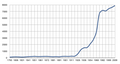 Vorschaubild der Version vom 23:36, 10. Jun. 2012