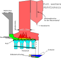 Vorschaubild der Version vom 11:58, 7. Jan. 2012