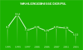 Vorschaubild der Version vom 20:58, 5. Mär. 2016