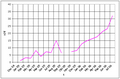 Vorschaubild der Version vom 12:06, 30. Jul. 2006