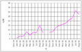 Vorschaubild der Version vom 14:08, 1. Sep. 2006