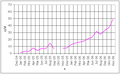 Vorschaubild der Version vom 00:55, 8. Dez. 2006