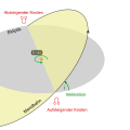 Vorschaubild der Version vom 16:30, 8. Mär. 2011