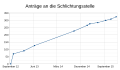 Vorschaubild der Version vom 19:09, 19. Nov. 2016