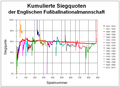 Vorschaubild der Version vom 23:43, 14. Aug. 2017