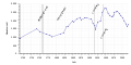 Vorschaubild der Version vom 08:15, 5. Sep. 2020