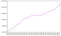 Vorschaubild der Version vom 00:58, 29. Mär. 2011