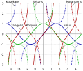 Vorschaubild der Version vom 12:02, 9. Jul. 2012