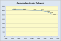 Miniatura wersji z 19:56, 15 sty 2011