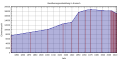 Vorschaubild der Version vom 15:23, 18. Apr. 2014