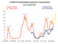 Vorschaubild der Version vom 13:26, 20. Mär. 2022