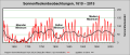 Vorschaubild der Version vom 15:12, 16. Sep. 2016