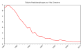 Vorschaubild der Version vom 11:56, 26. Mär. 2015