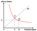 Vorschaubild der Version vom 23:28, 11. Jan. 2013