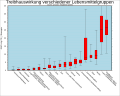 Vorschaubild der Version vom 12:11, 8. Okt. 2016