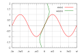 Thumbnail for version as of 15:44, 3 July 2006