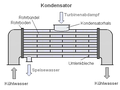 Vorschaubild der Version vom 17:48, 14. Jan. 2018