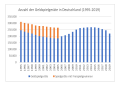 Vorschaubild der Version vom 16:31, 30. Nov. 2020