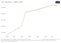 Thumbnail for version as of 18:10, 18 February 2022