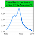 Vorschaubild der Version vom 20:02, 12. Dez. 2017