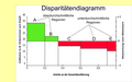 Vorschaubild der Version vom 23:46, 27. Nov. 2010