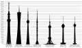 12.44, 15 Kasım 2012 tarihindeki sürümün küçültülmüş hâli