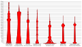 00.00, 17 Temmuz 2016 tarihindeki sürümün küçültülmüş hâli