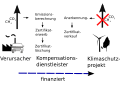 Vorschaubild der Version vom 21:23, 31. Jul. 2012